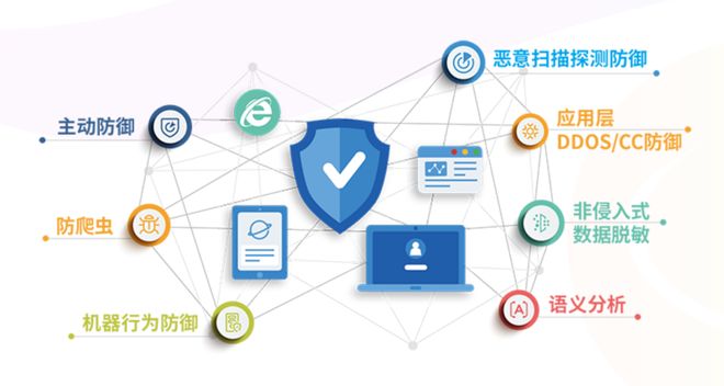 匯聚技術(shù)勢能，上海浦東軟件園攜手園企夯實(shí)數(shù)字安全基石